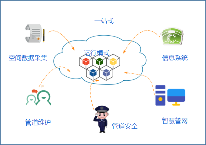 智慧管网平台