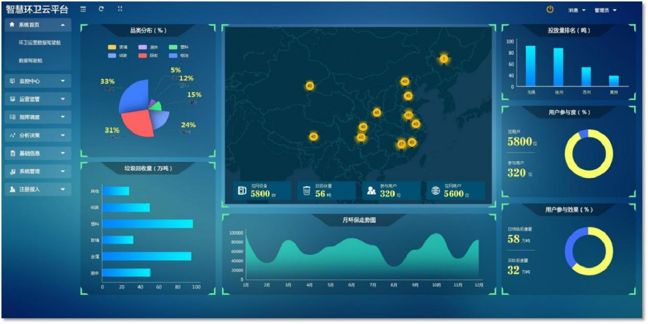 闪信智慧垃圾分类解决方案