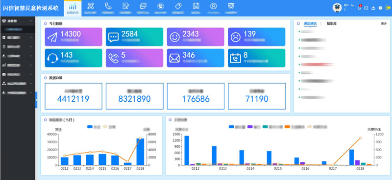 闪信智慧民意监测系统