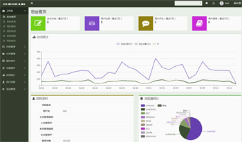 闪信门户网站综合管理平台